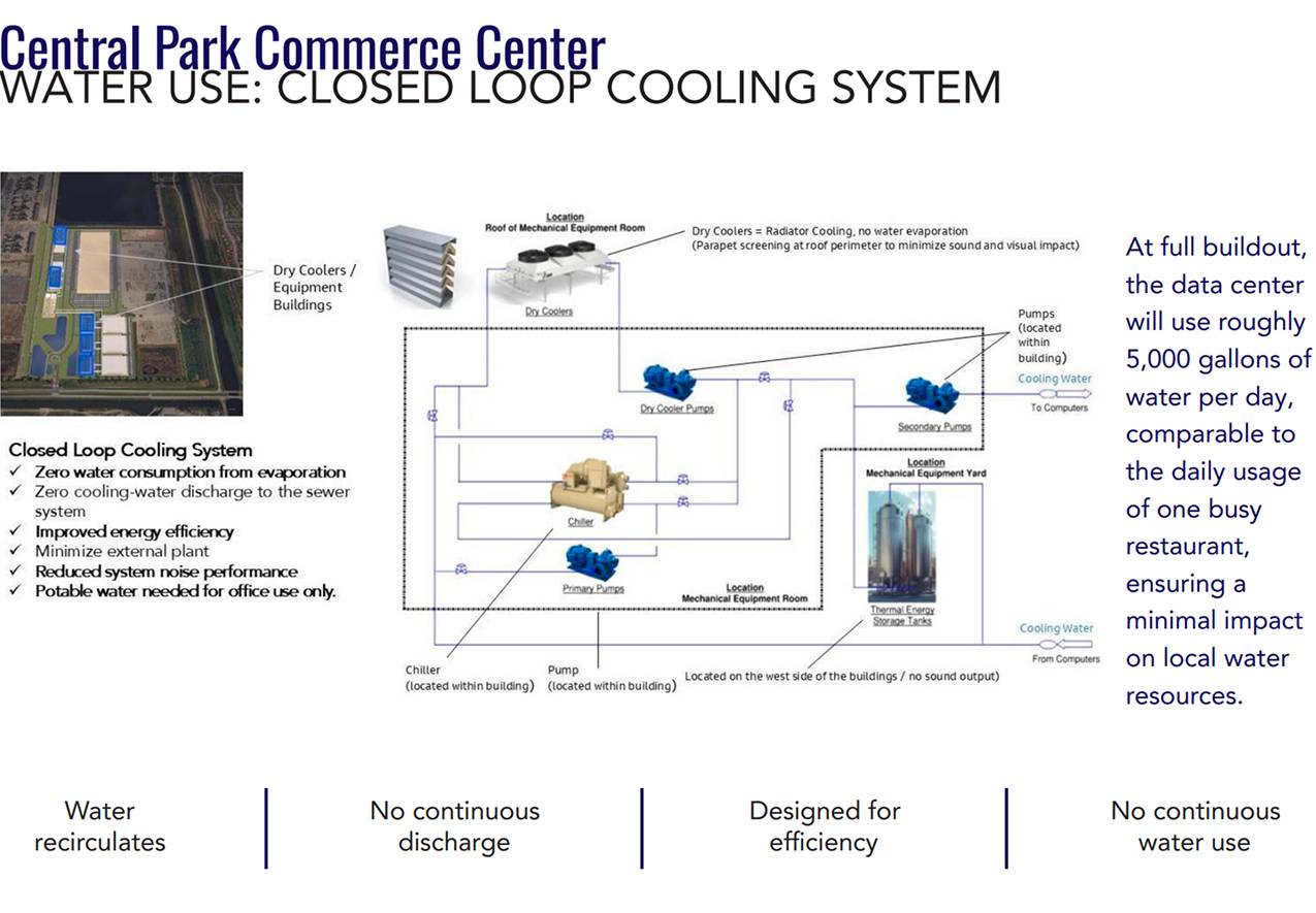 Central Park Commerce Center Water Use: Closed Loop Cooling System