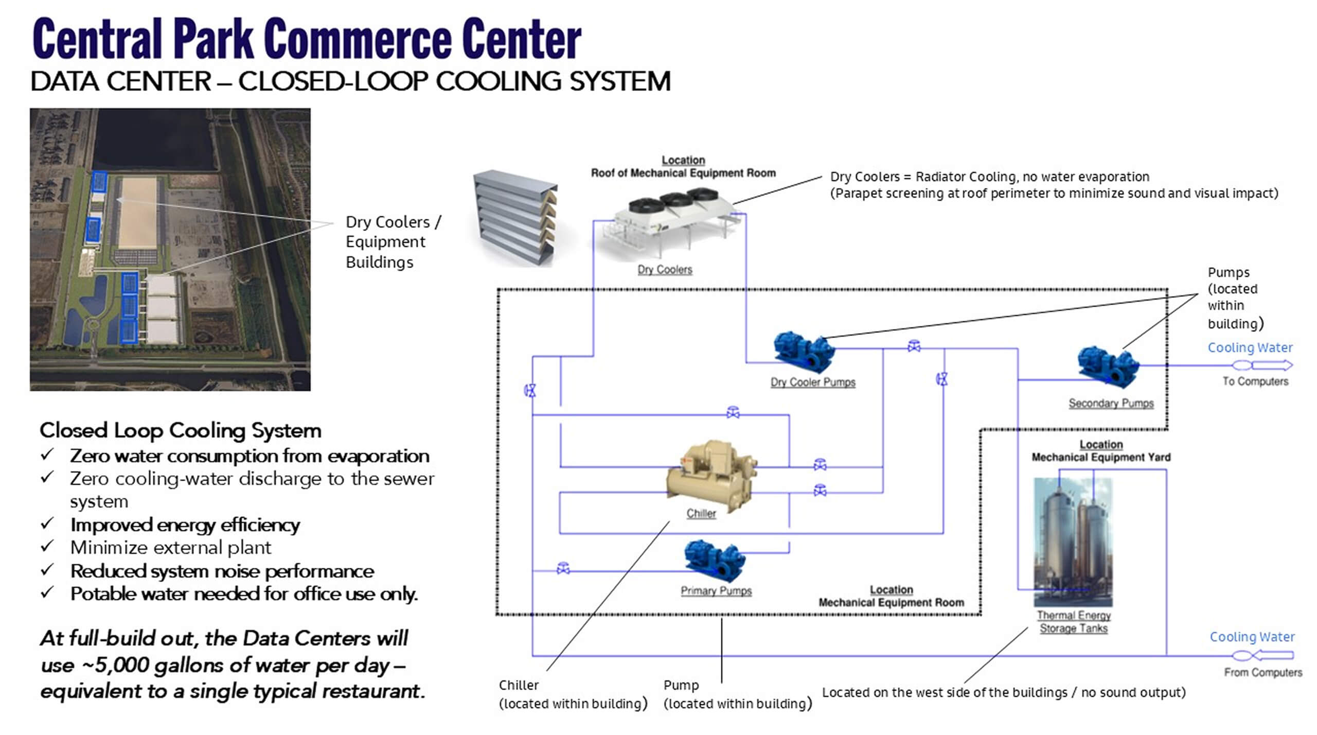 Central Park Commerce Center Data Center Illustration